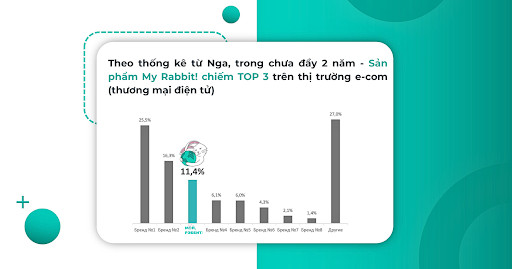 MY RABBIT – BỘT TẨY ĐA NĂNG OXY HOẠT TÍNH CAO CẤP TỪ NGA 1 unnamed